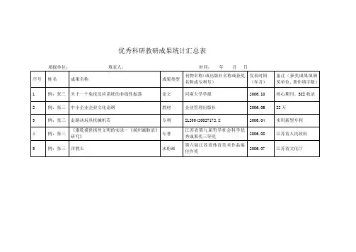 优秀科研教研成果统计汇总表(精)