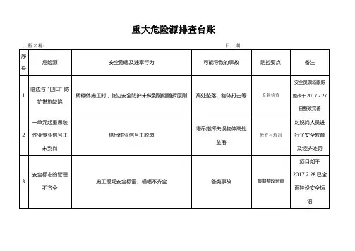 建筑施工现场重大危险源台帐