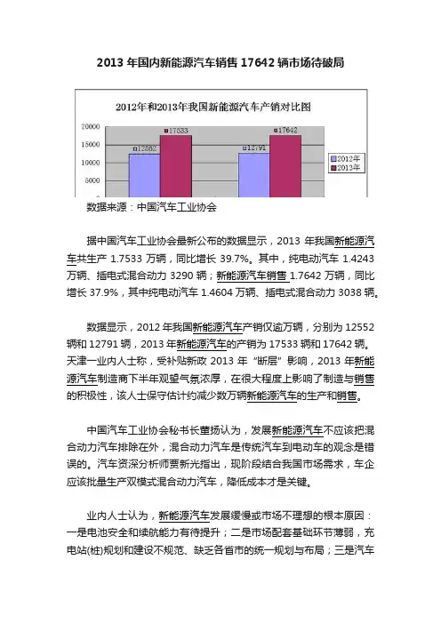 2013年国内新能源汽车销售17642辆市场待破局