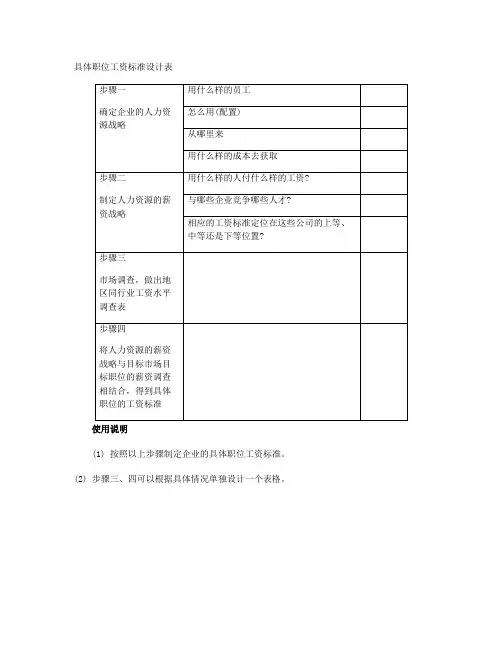 整理铁塔公司岗位工资表_具体职位工资标准设计表