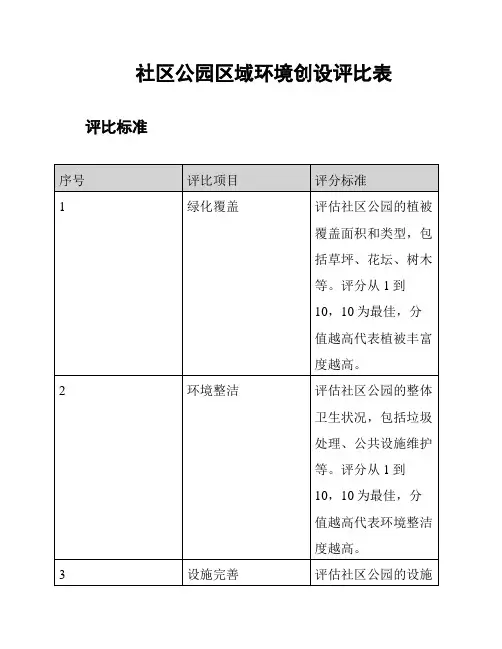 社区公园区域环境创设评比表