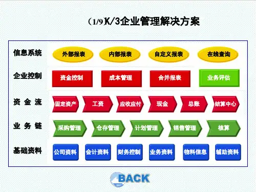 BPM业务流程管理-标准业务流程 精品