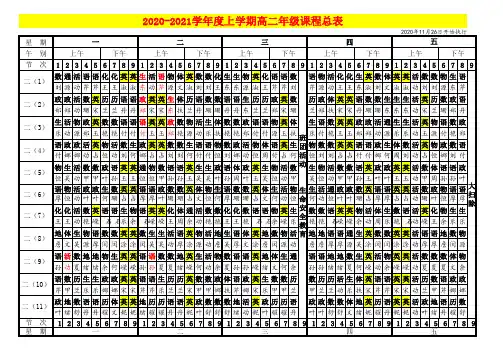 2020-2021学年度上学期高二年级课程总表