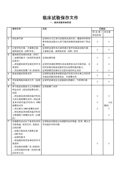 临床试验保存文件