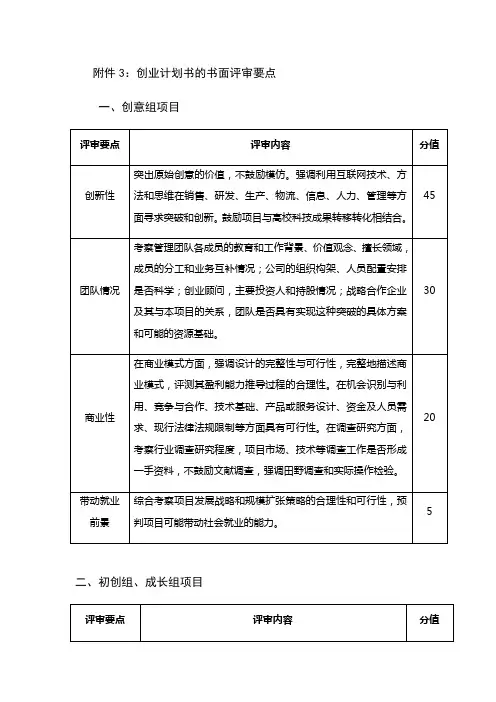创业计划书的书面评审要点创意组项目分值初创组、成长组项目
