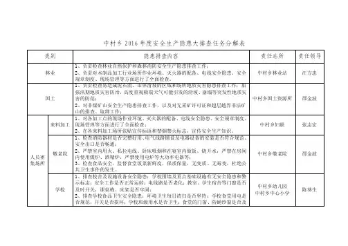 中村乡2016年度安全生产隐患大排查任务分解表