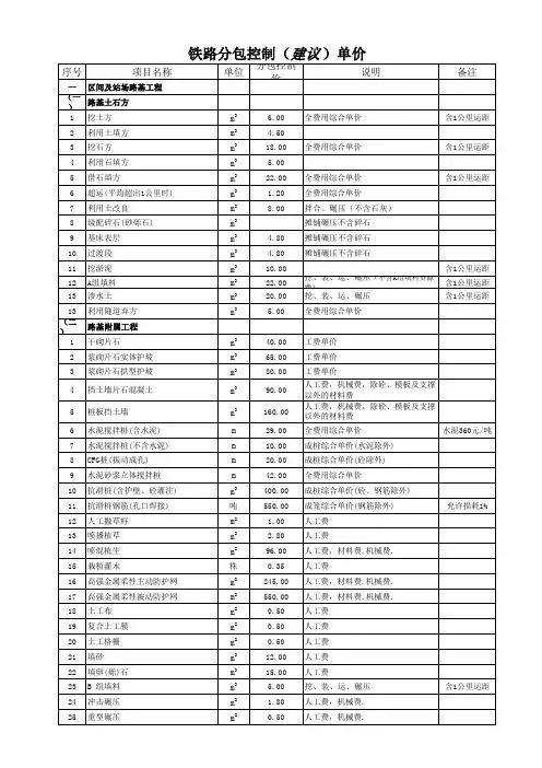 铁路分包指导价