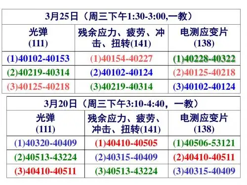3.9光弹性基本实验13年(应用)_