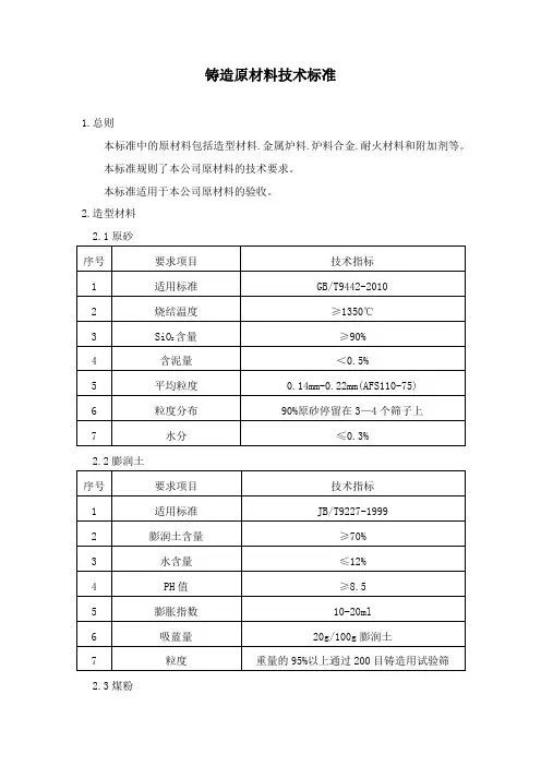 铸造原材料技术标准