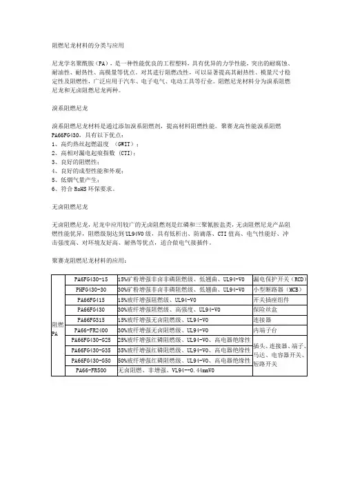 阻燃尼龙材料的分类与应用
