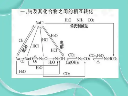 几种重要金属