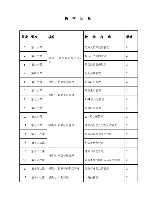 药品生产技术《教学日历》