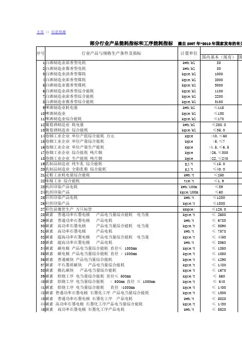 部分行业产品能耗指标和工序能耗指标