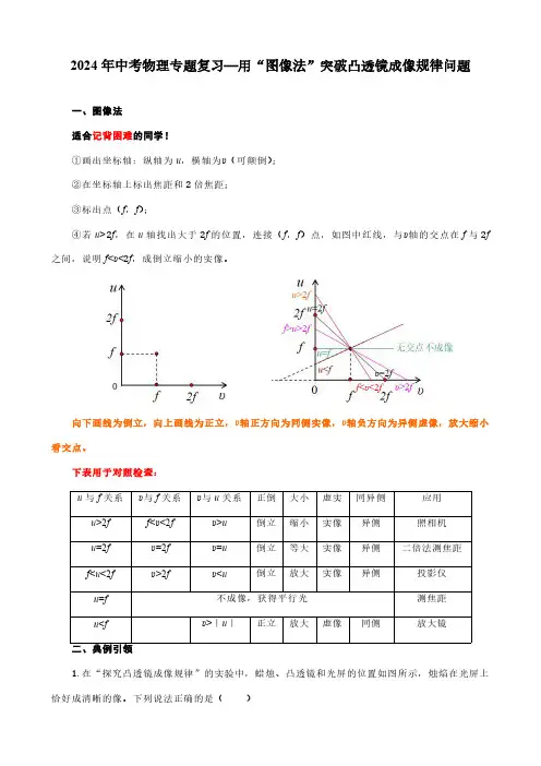 2024年中考物理专题复习—用“图像法”突破凸透镜成像规律问题