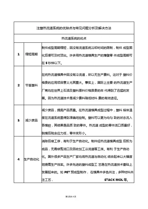 注塑热流道系统的优缺点与常见问题分析及解决方法