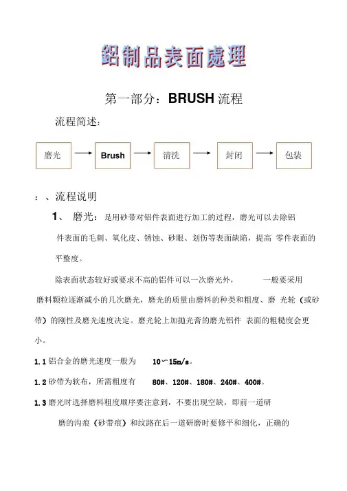 表面处理简介