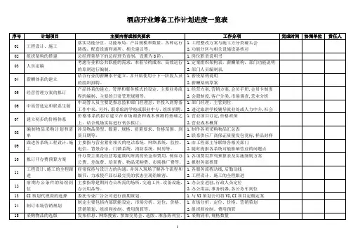 酒店开业筹备工作计划进度一览表