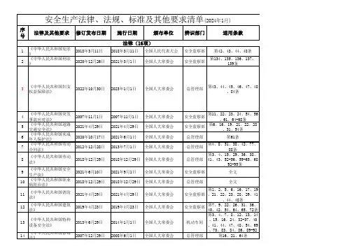 2024年安全生产法律、法规、标准及其他要求清单