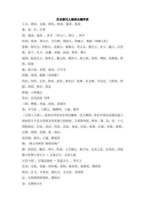 历史朝代人物排名顺序表