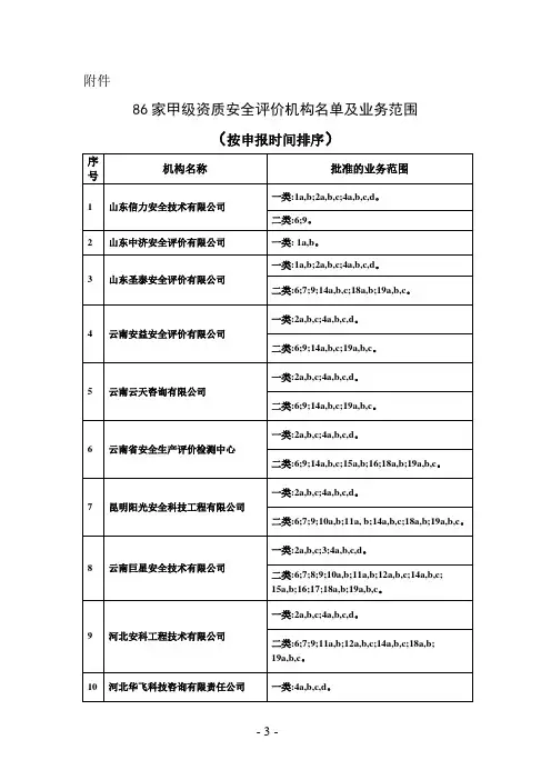 86家甲级资质安全评价机构名单及业务范围