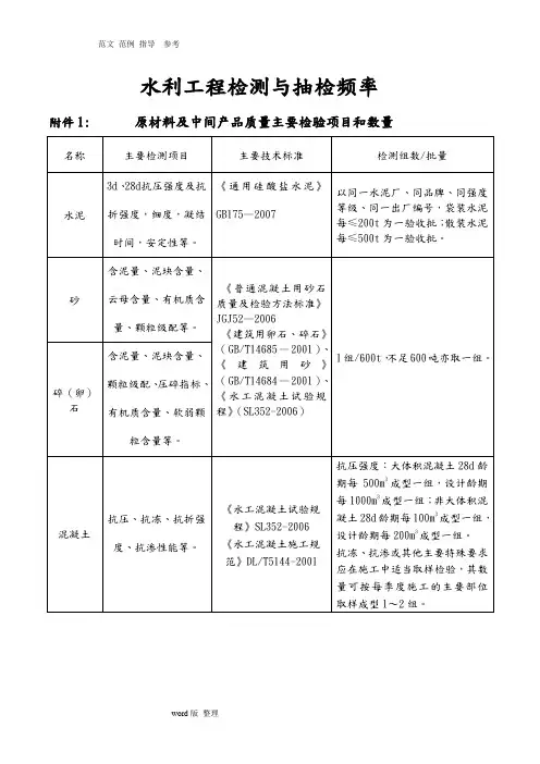 最全水利工程检测和抽检频率