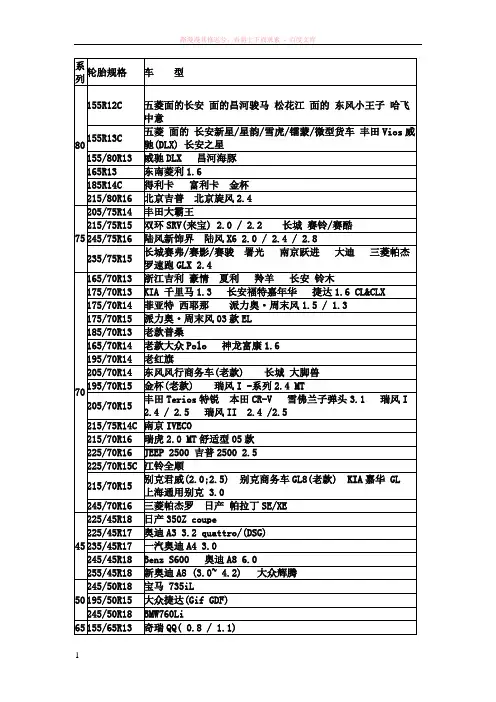 轮胎配合车型一览表