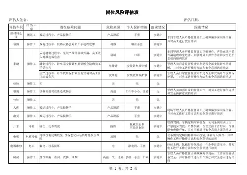 岗位风险评估记录表范例