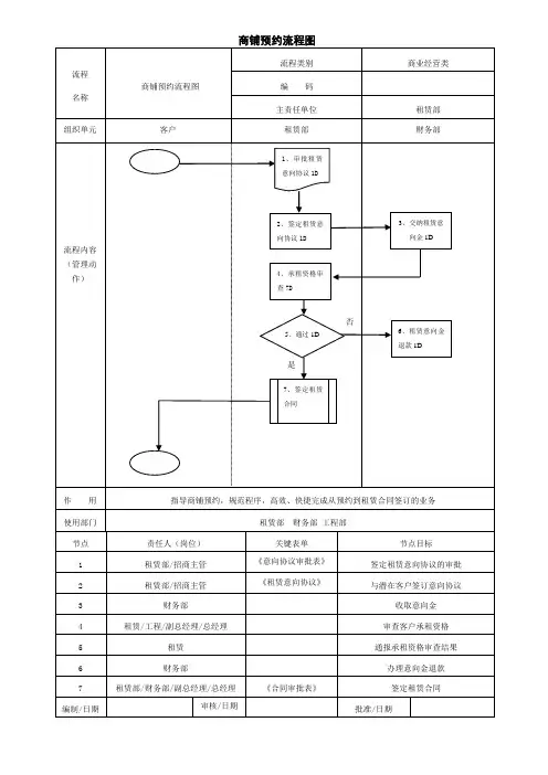 购物中心商铺预约流程图