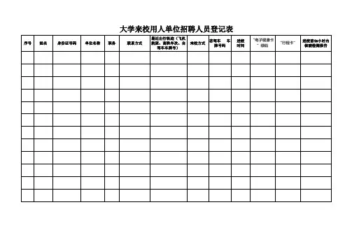 大学来校用人单位招聘人员登记表