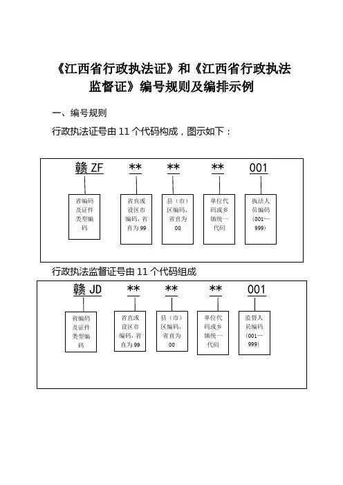 《江西省行政执法证》和《江西省行政执法监督证》编号规则及编排示例