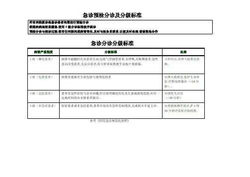 急诊预检分诊及分级标准