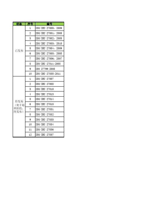 27000系列标准族谱