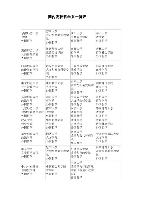 国内高校哲学系概况