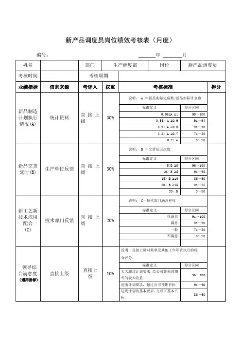 新产品调度员岗位绩效考核表(月度)
