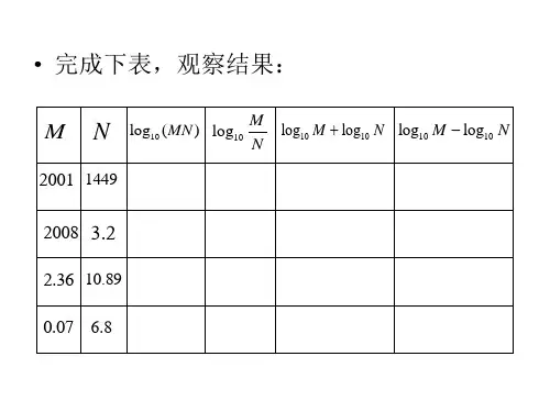 高一数学对数的概念及运算2(PPT)3-3