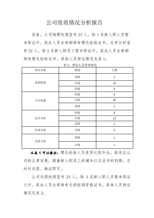 公司资质情况分析报告