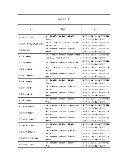 牵引车数据