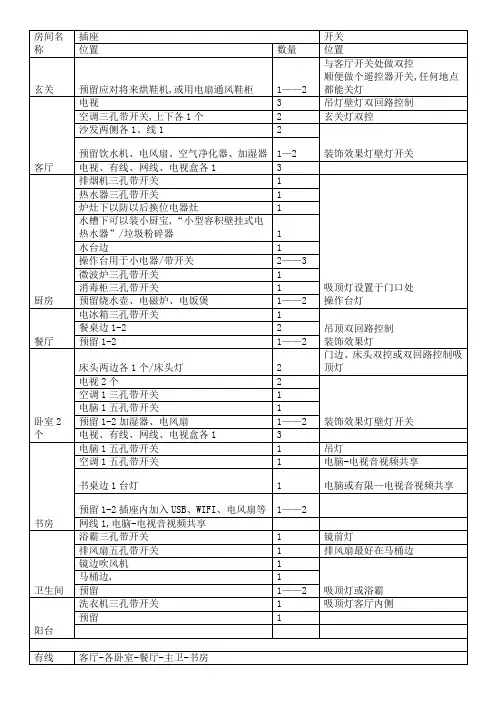 室内装修插座布置