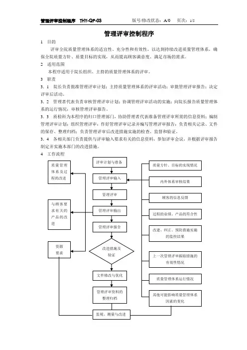管理评审控制程序