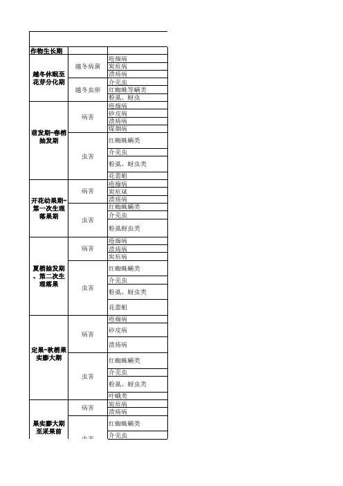 柑橘病虫害周年控制