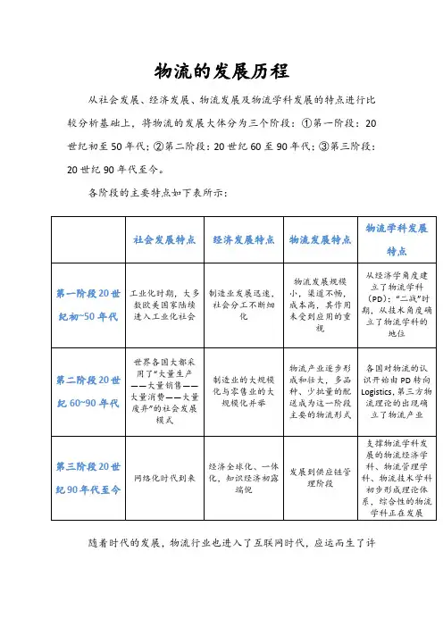 物流的发展历程