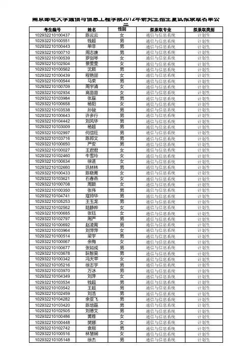 南邮通院2012研究生录取名单