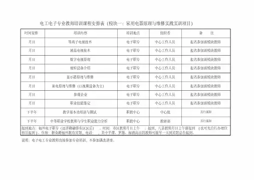 电工电子专业教师培训课程安排表