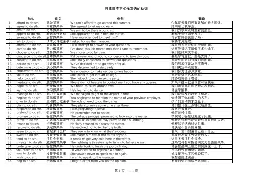 只能接不定式作宾语的动词