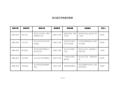 幼儿园工作检查记录表