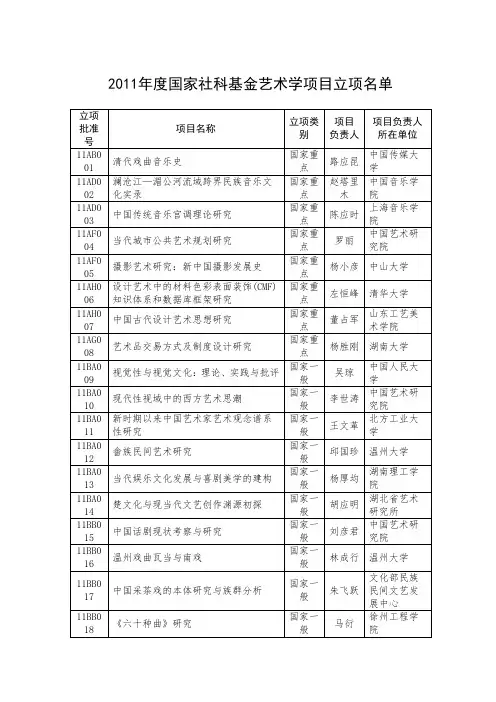 2011年国家社科基金艺术类立项项目