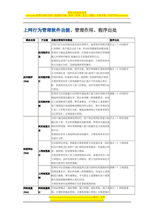 上网行为管理软件功能、管理作用、程序出处