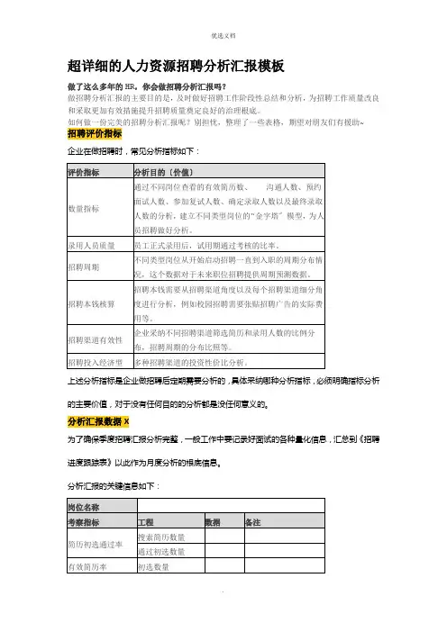 超详细的人力资源招聘分析报告