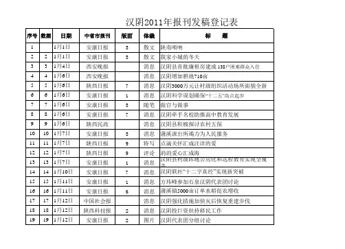 2011汉阴县对外宣传发稿情况统计表(全本)