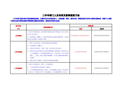 二手车部门人员考核及薪酬激励方案